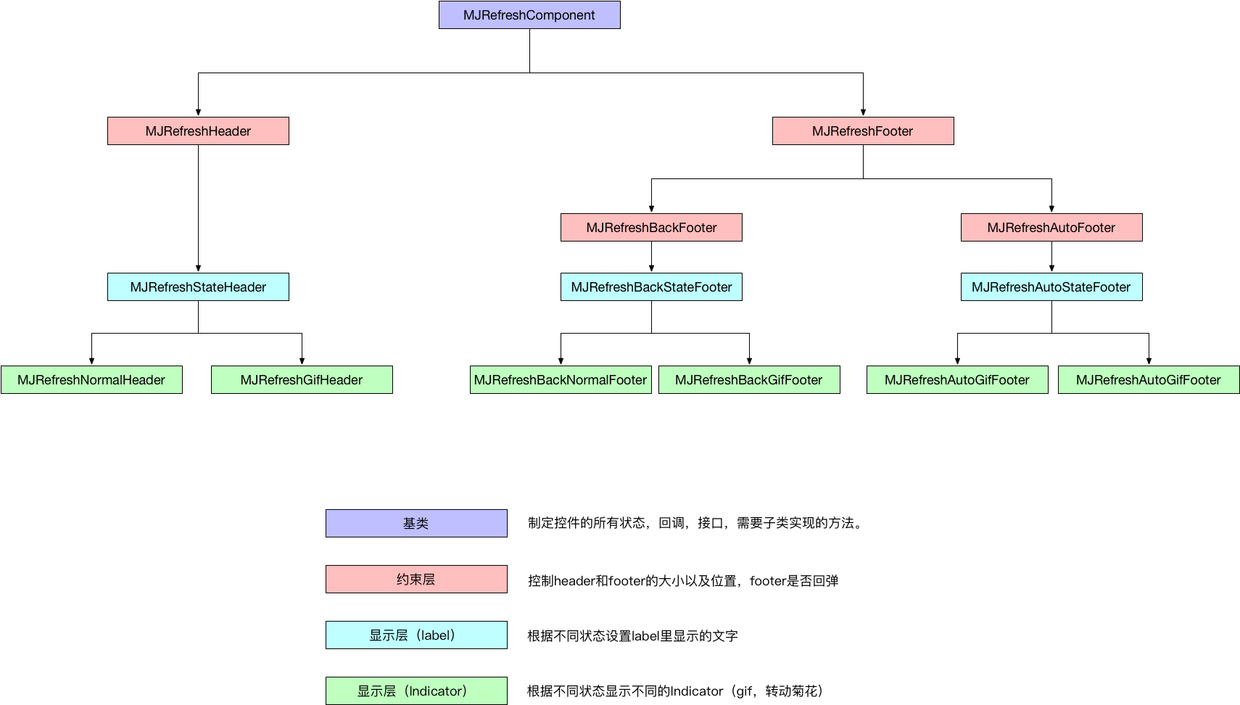 框架组织结构图